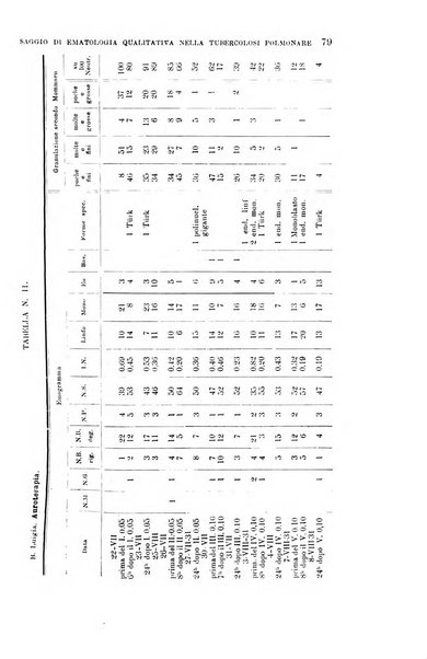 La clinica medica italiana