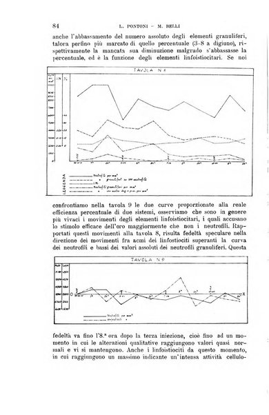 La clinica medica italiana