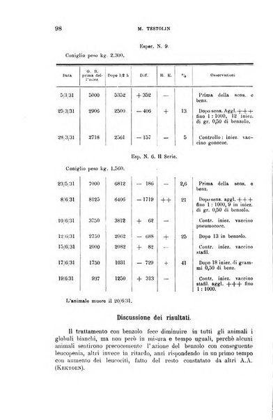 La clinica medica italiana