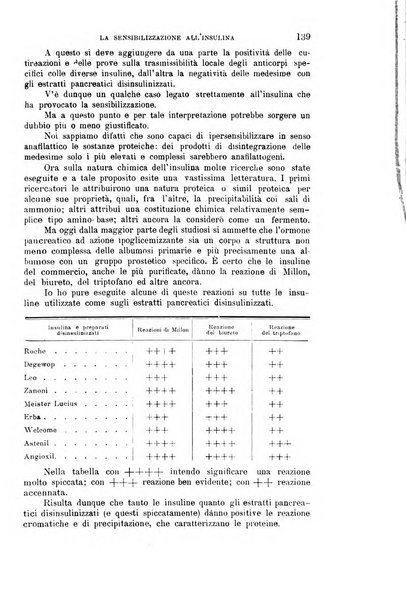 La clinica medica italiana