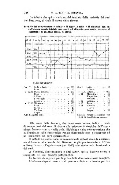 La clinica medica italiana