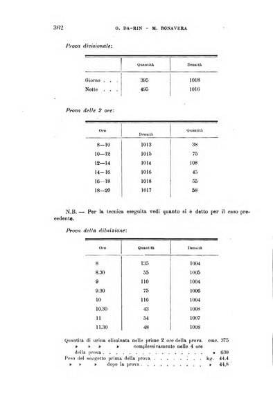 La clinica medica italiana