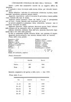 giornale/TO00181557/1932/unico/00000405