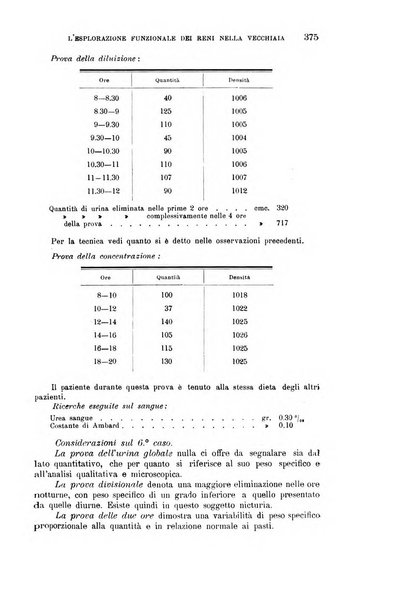 La clinica medica italiana