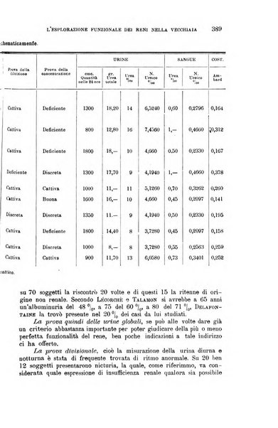 La clinica medica italiana