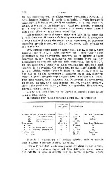 La clinica medica italiana