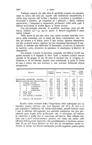 La clinica medica italiana