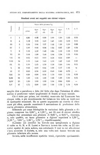 La clinica medica italiana