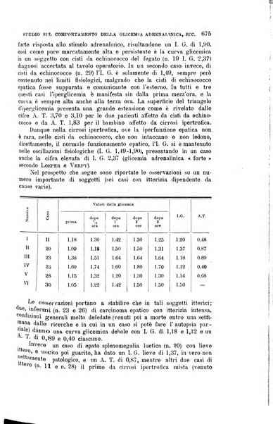 La clinica medica italiana