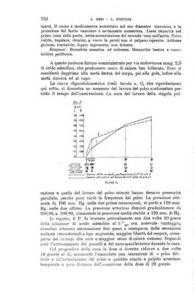 La clinica medica italiana