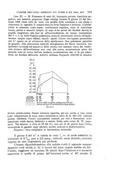 La clinica medica italiana