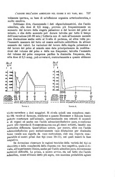 La clinica medica italiana