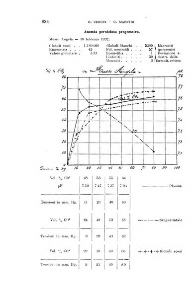 La clinica medica italiana