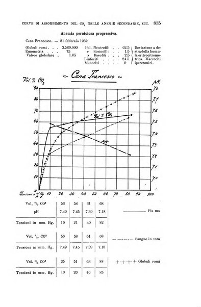 La clinica medica italiana