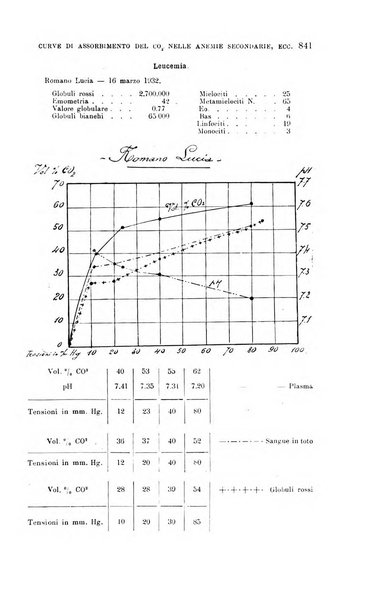 La clinica medica italiana