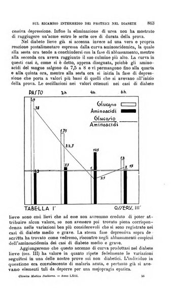 La clinica medica italiana