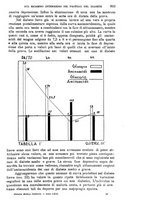 giornale/TO00181557/1932/unico/00000925