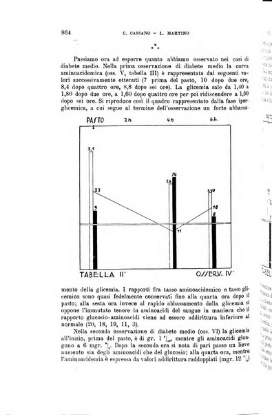 La clinica medica italiana