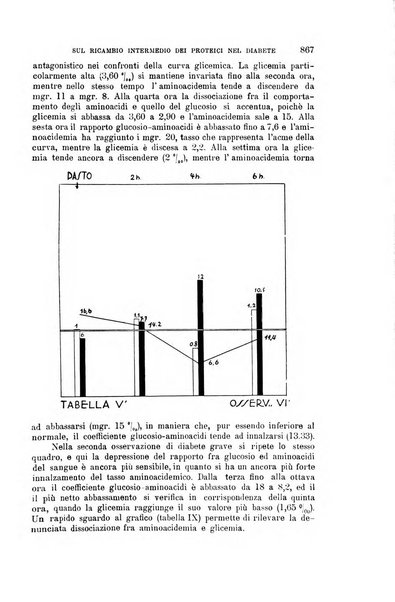 La clinica medica italiana