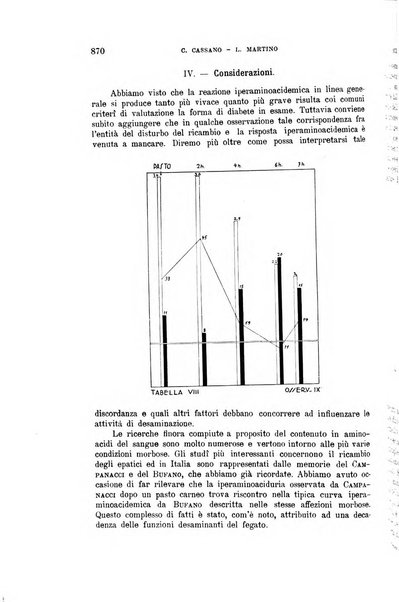 La clinica medica italiana