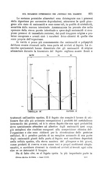 La clinica medica italiana