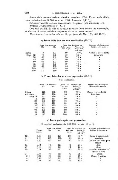 La clinica medica italiana