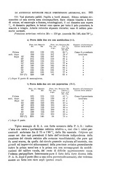 La clinica medica italiana