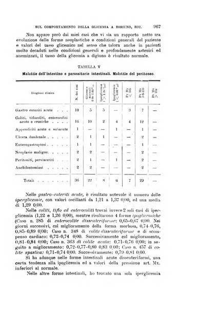 La clinica medica italiana