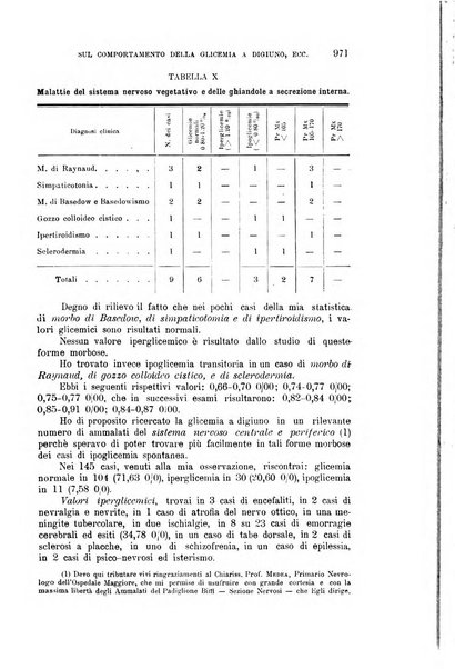 La clinica medica italiana