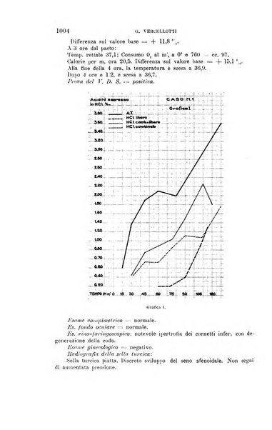 La clinica medica italiana