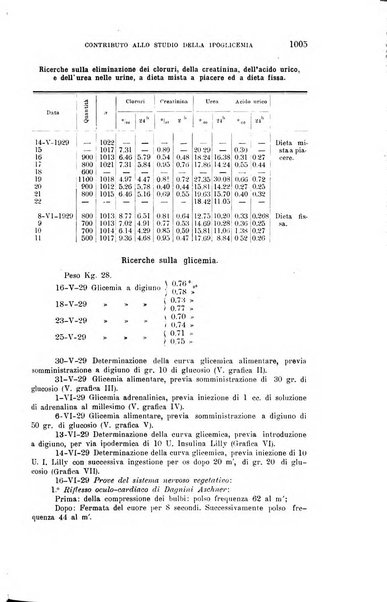 La clinica medica italiana