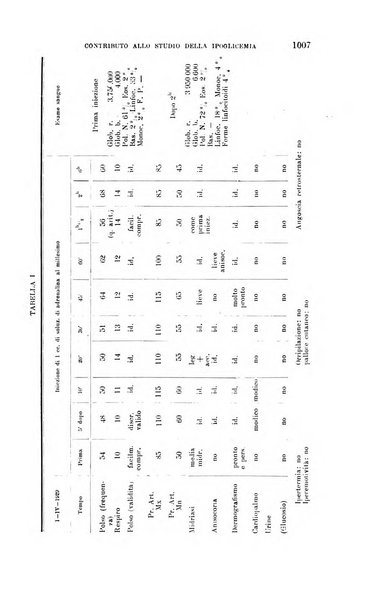 La clinica medica italiana