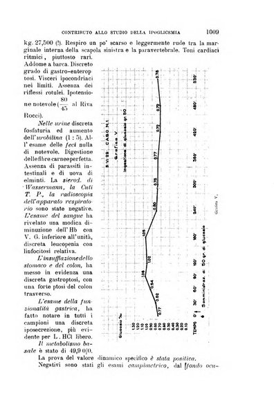 La clinica medica italiana