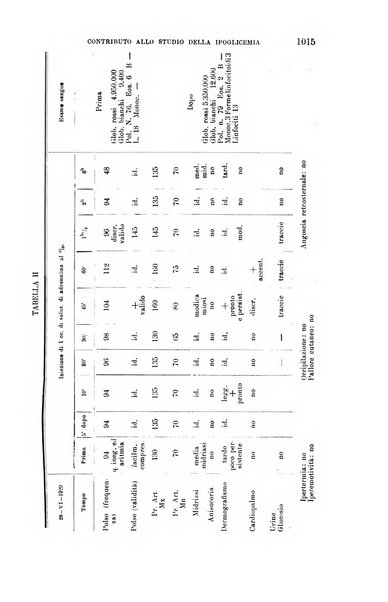 La clinica medica italiana