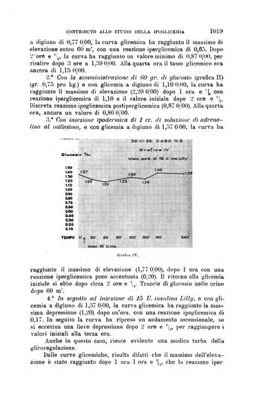 La clinica medica italiana