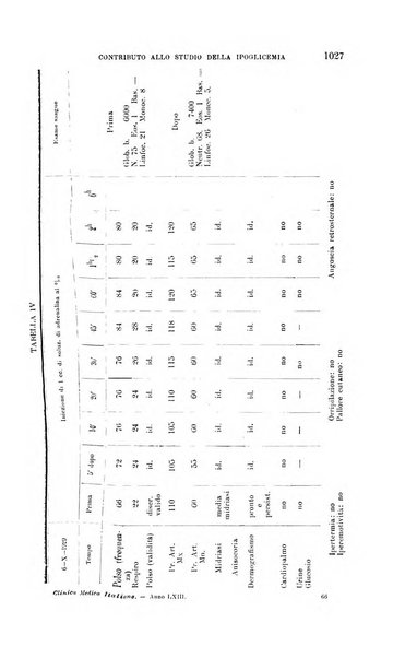 La clinica medica italiana