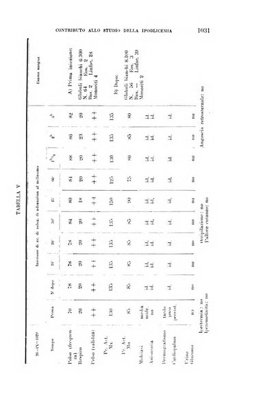 La clinica medica italiana