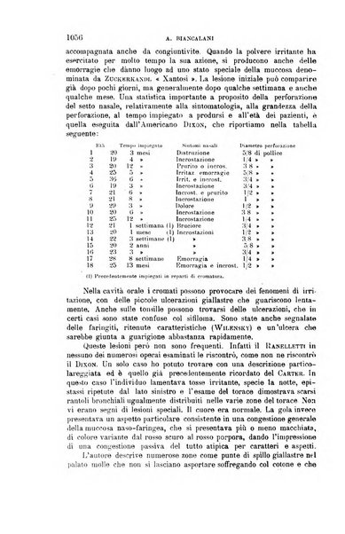 La clinica medica italiana