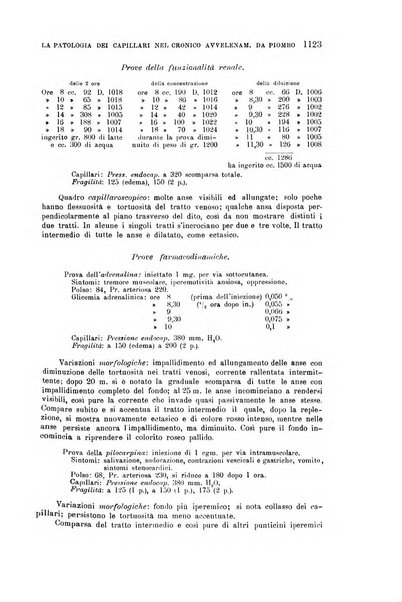 La clinica medica italiana