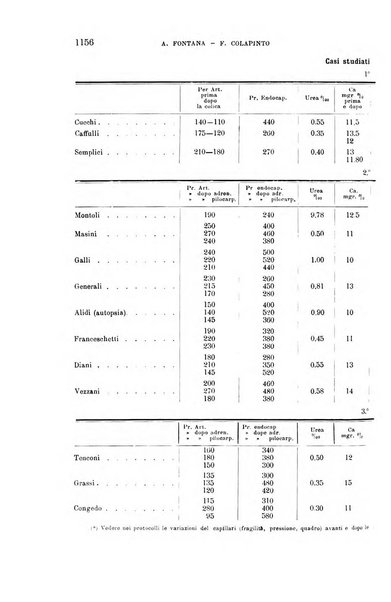 La clinica medica italiana