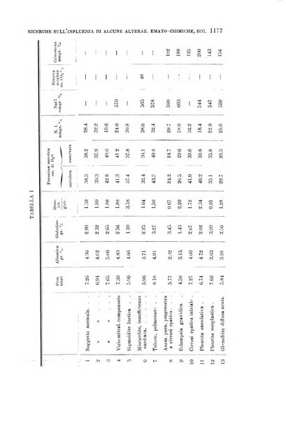 La clinica medica italiana