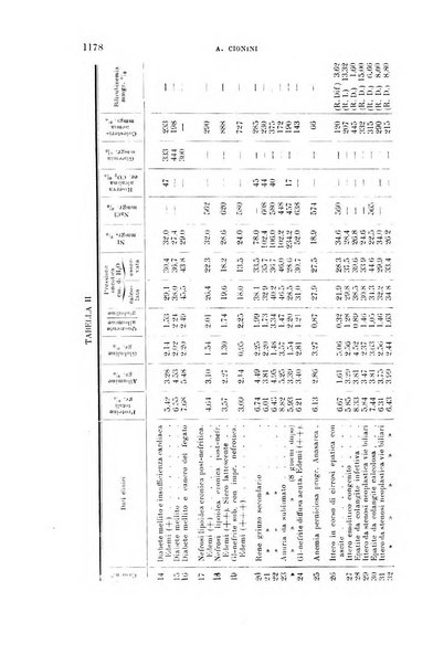 La clinica medica italiana