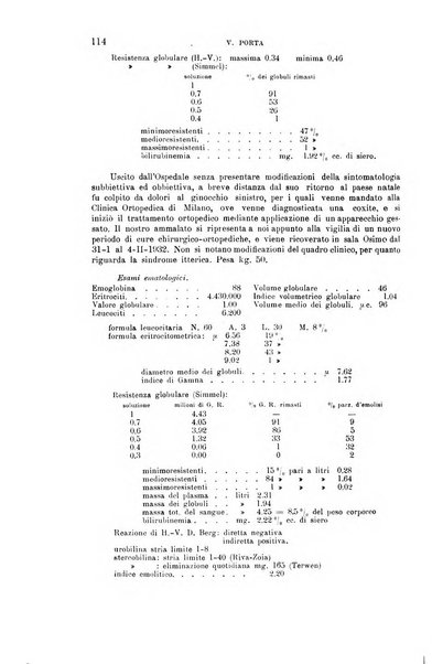 La clinica medica italiana