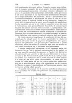 giornale/TO00181557/1933/unico/00000170