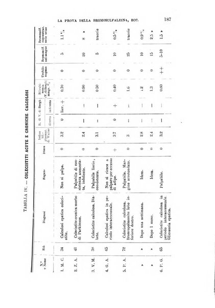 La clinica medica italiana