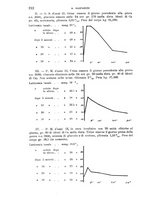 giornale/TO00181557/1933/unico/00000232