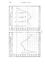 giornale/TO00181557/1933/unico/00000262