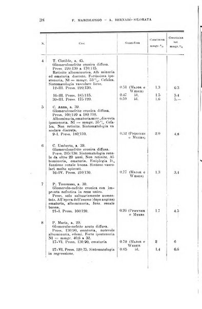 La clinica medica italiana