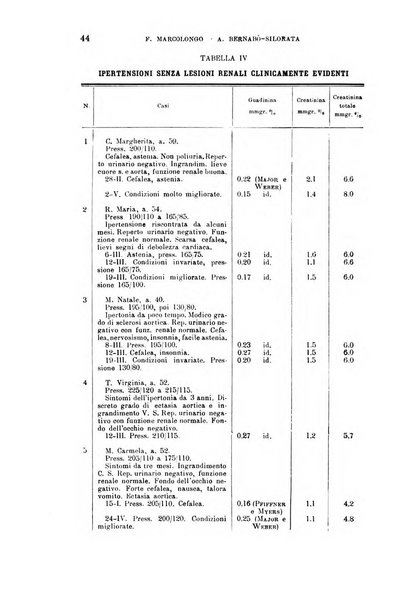 La clinica medica italiana