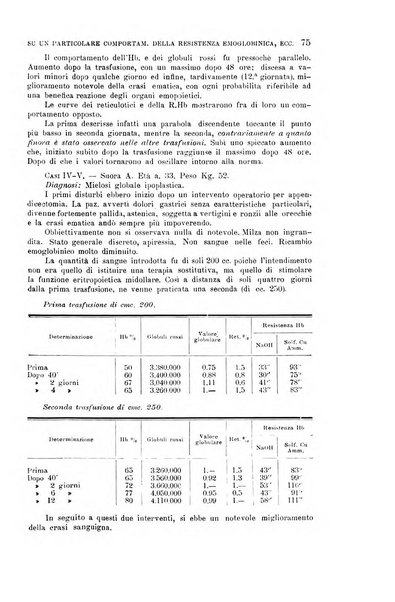 La clinica medica italiana